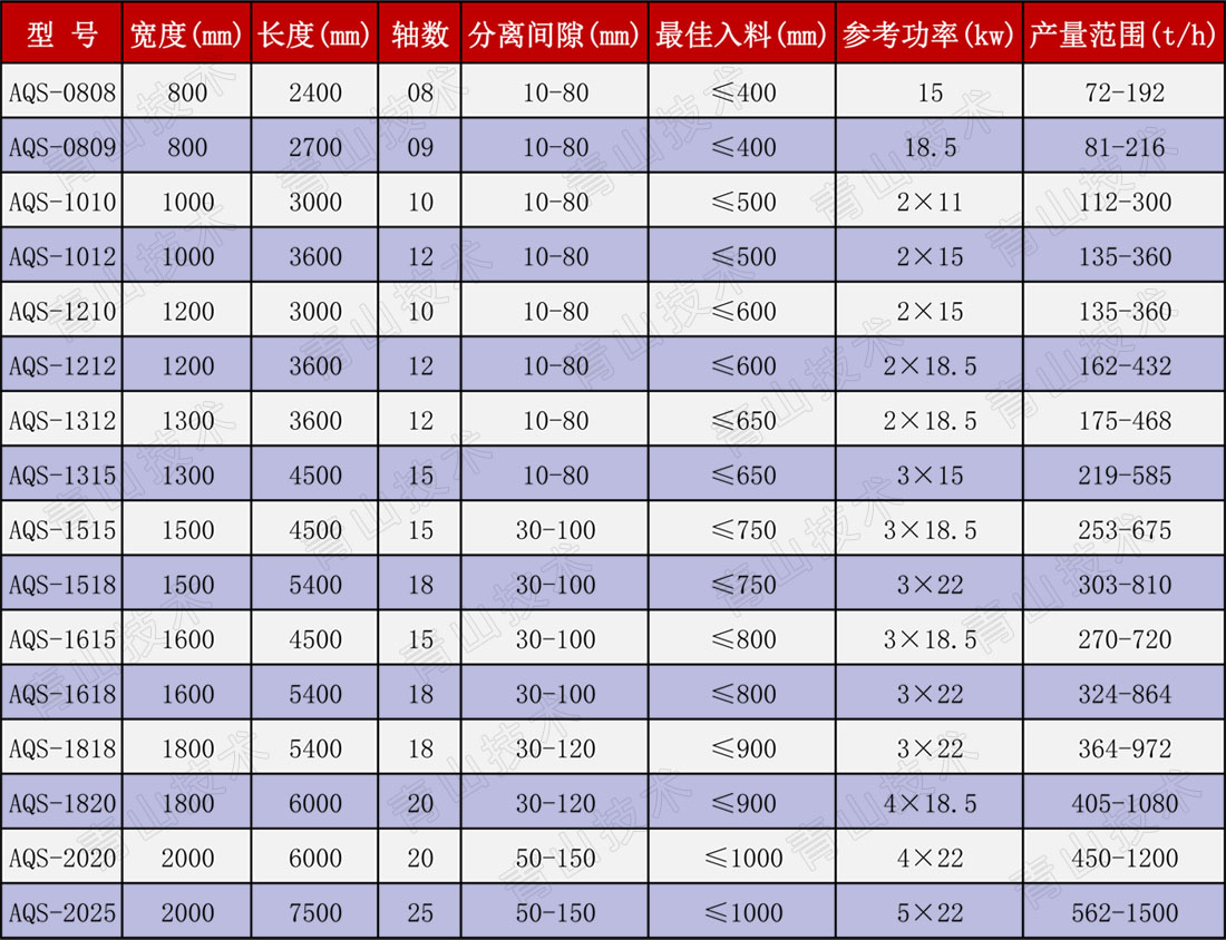 泥石分离机技术参数